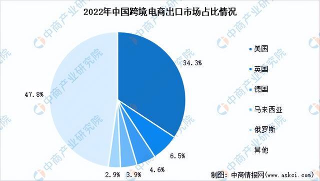 2023年中国跨境电商产业链图谱研究分析（附产业链全景图）(图8)